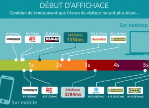Baromètre performance web e-commerce