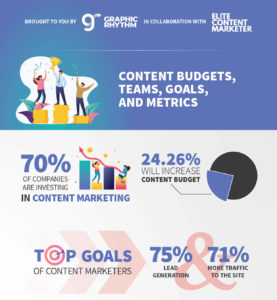 Infographie Content Marketing